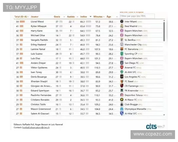 足球新星数据榜：多位年轻球员本赛季表现稳健