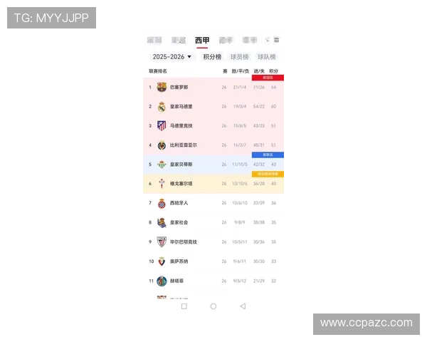 皇马是否进入新王朝阶段,近期连胜走势与整体表现面临关键检验 皇马是否进入新王朝阶段,近期连胜走势与整体表现面临关键检验