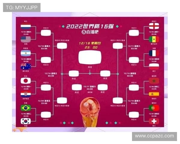 2026世界杯新规则对强队更友好吗